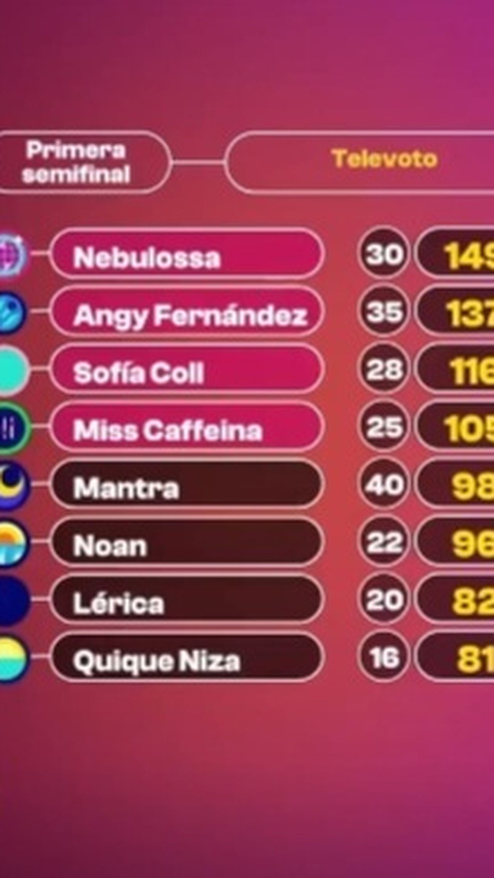 Resultados de la primera semifinal