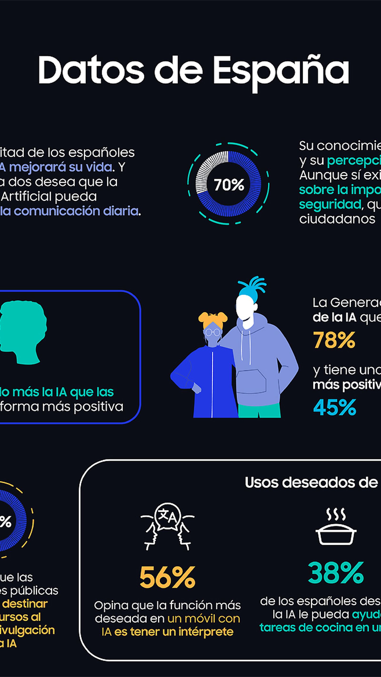 Estudio 'La IA y la seguridad en los móviles'
