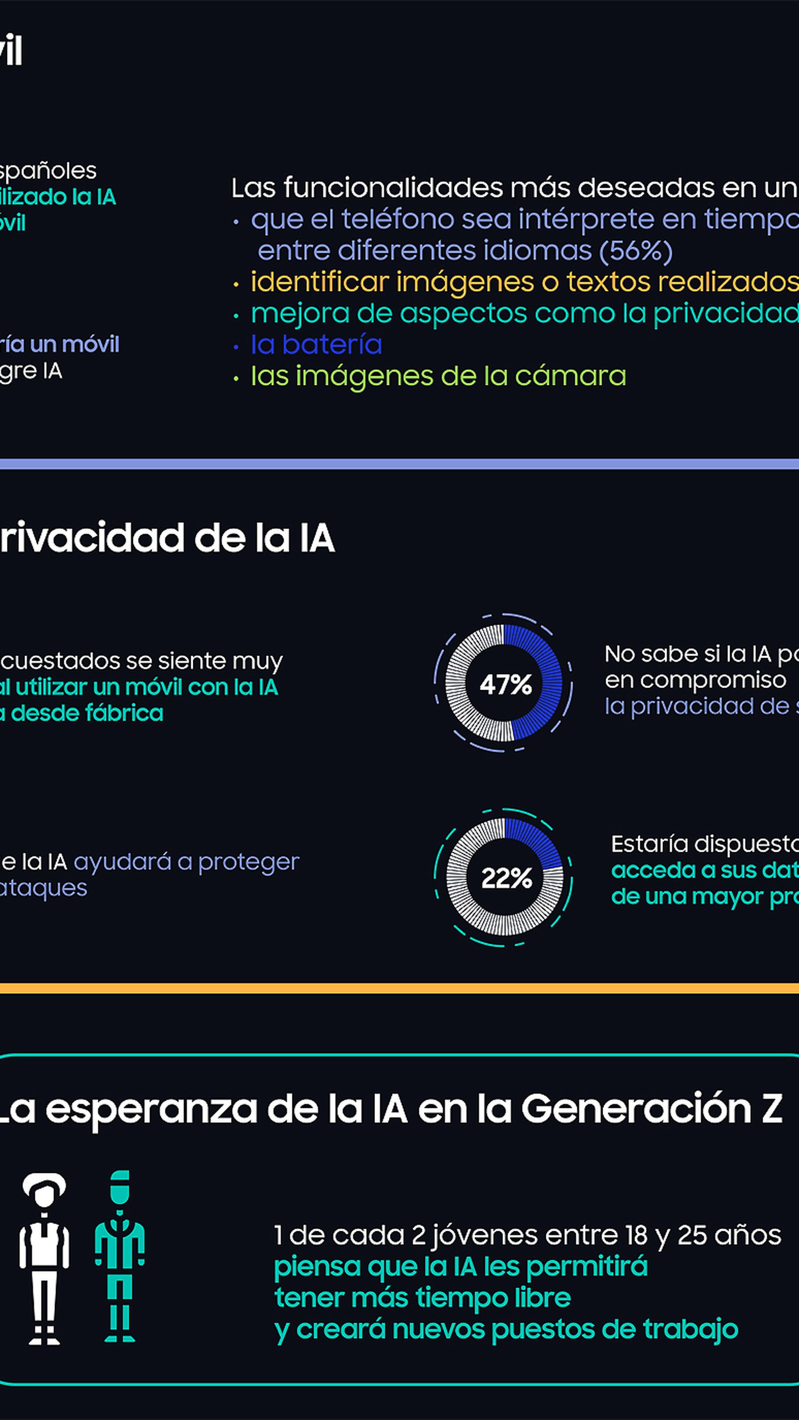 Estudio 'La IA y la seguridad en los móviles'