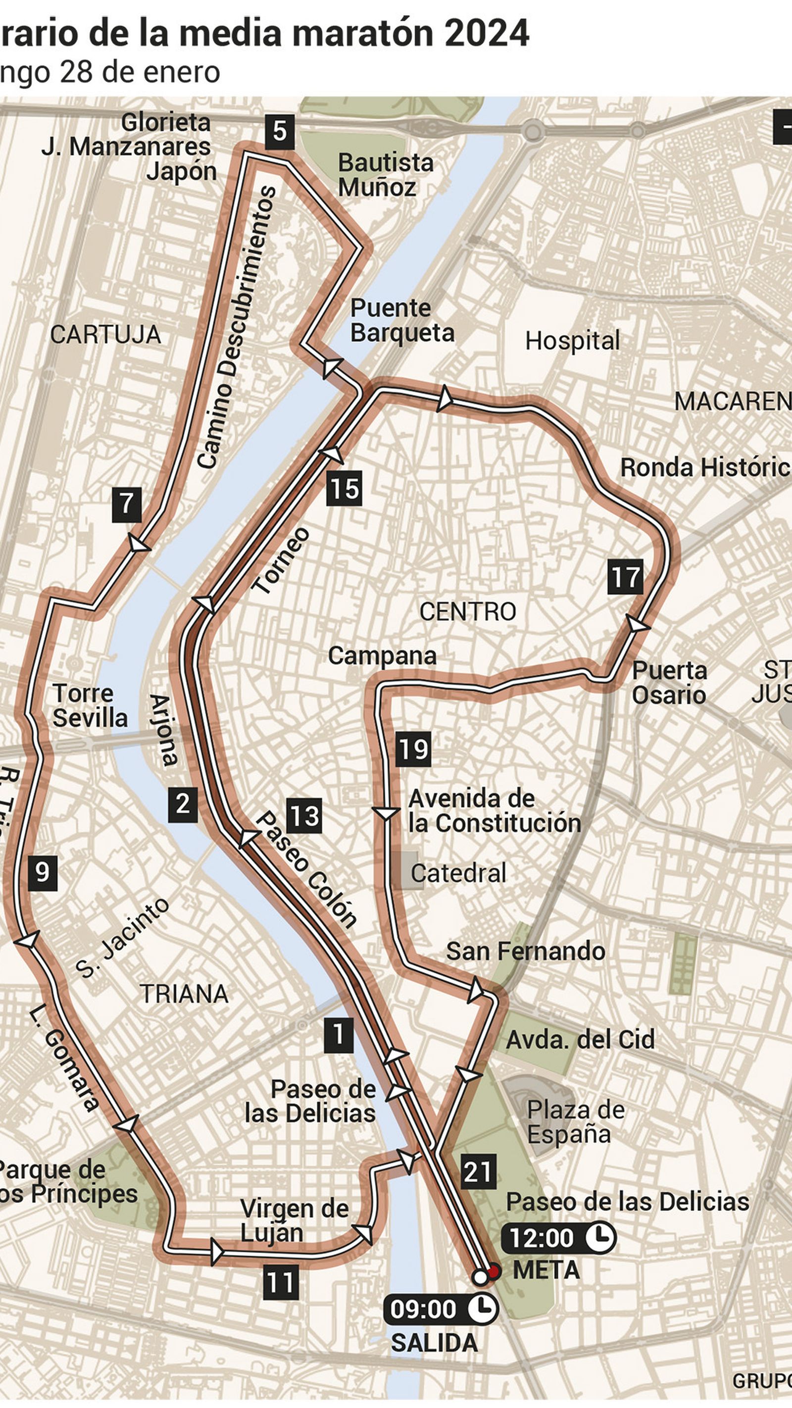 Recorrido de la media maratón de Sevilla 2024