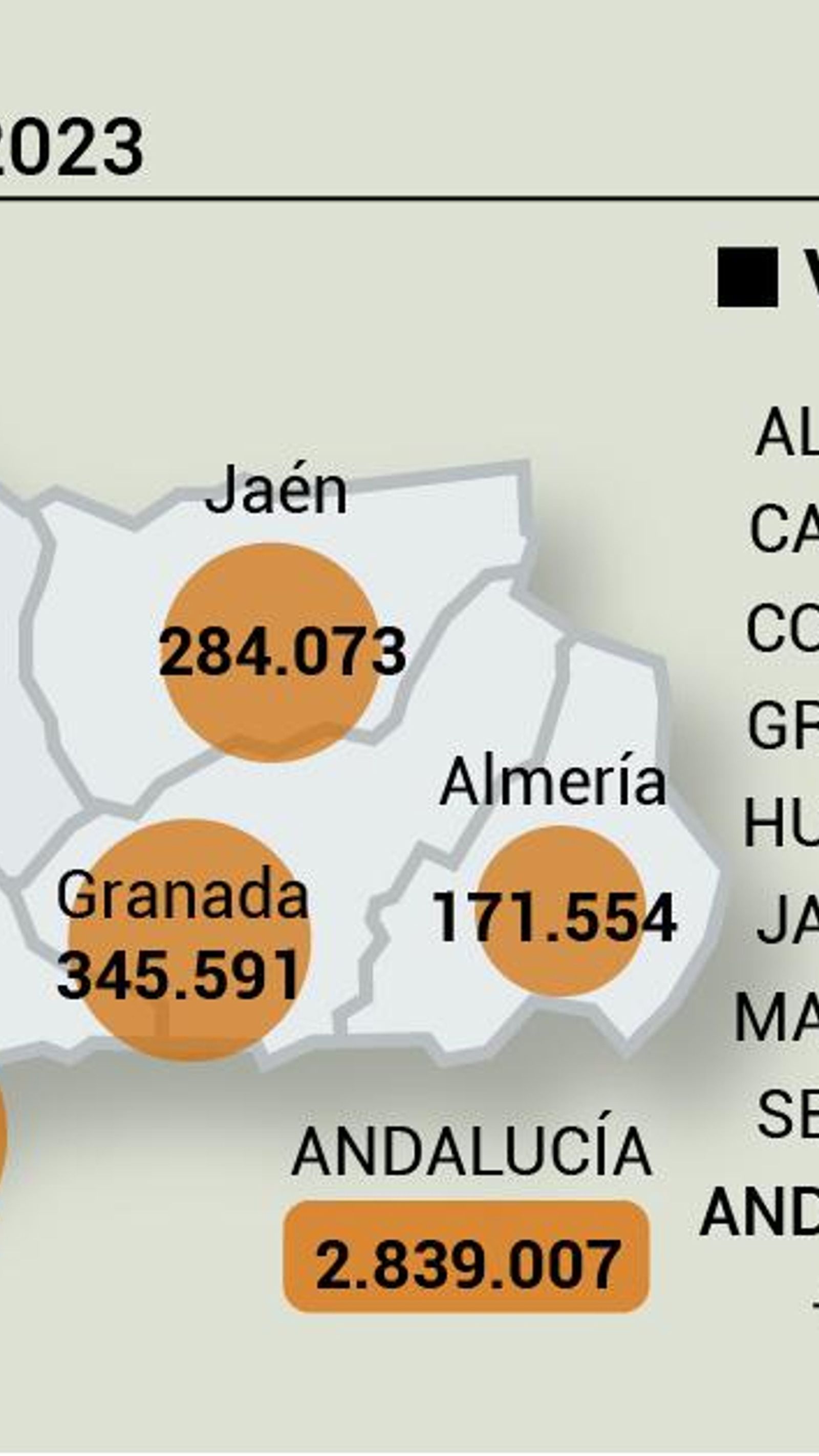 Absentismo a citas de especialistas en Andalucía. Fuente: Consejería de Salud y Consumo