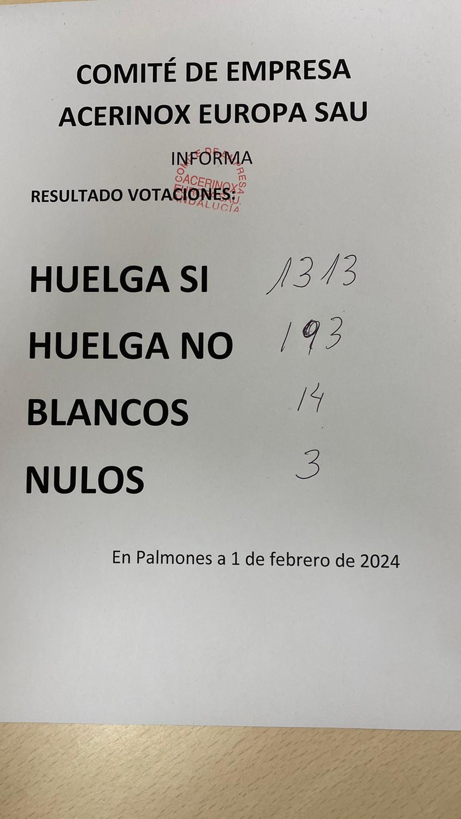 Resultado de la votación.