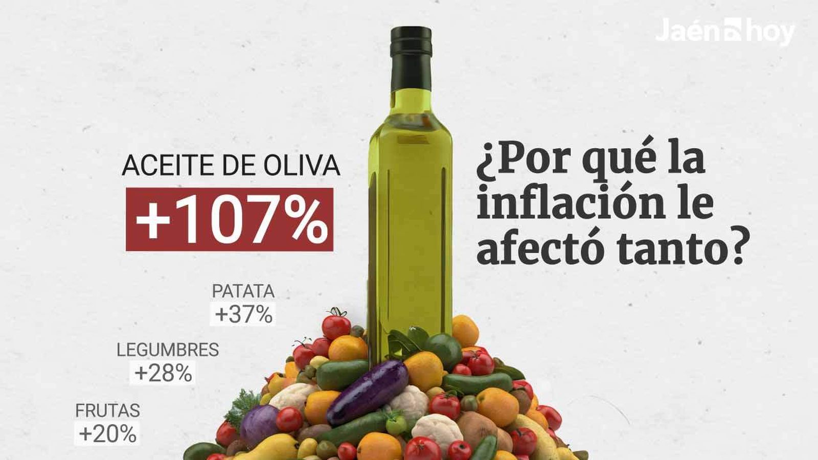 ¿Por qué el AOVE ha subido más que el resto de productos?