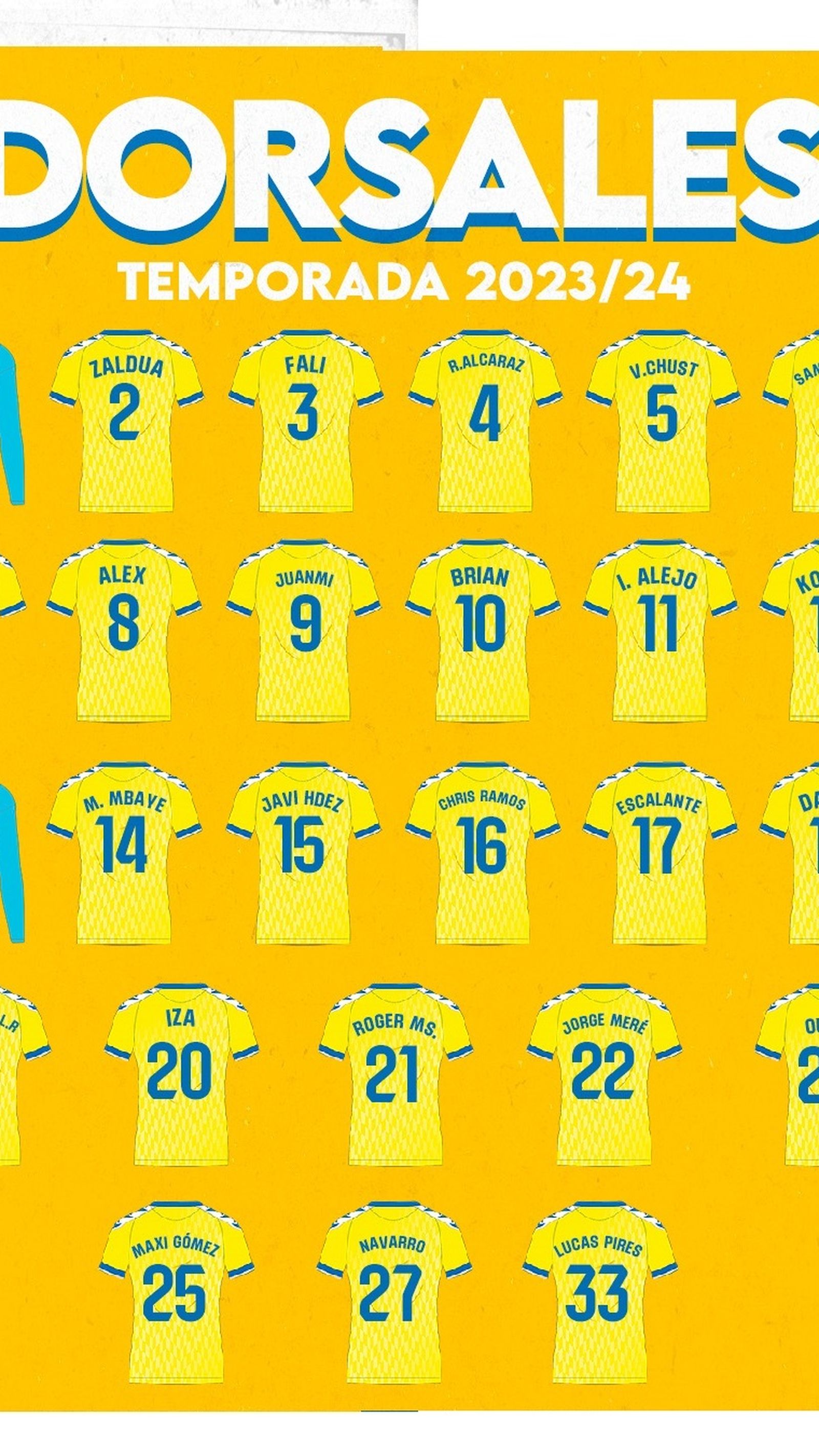 Listado de los dorsales de la plantilla.